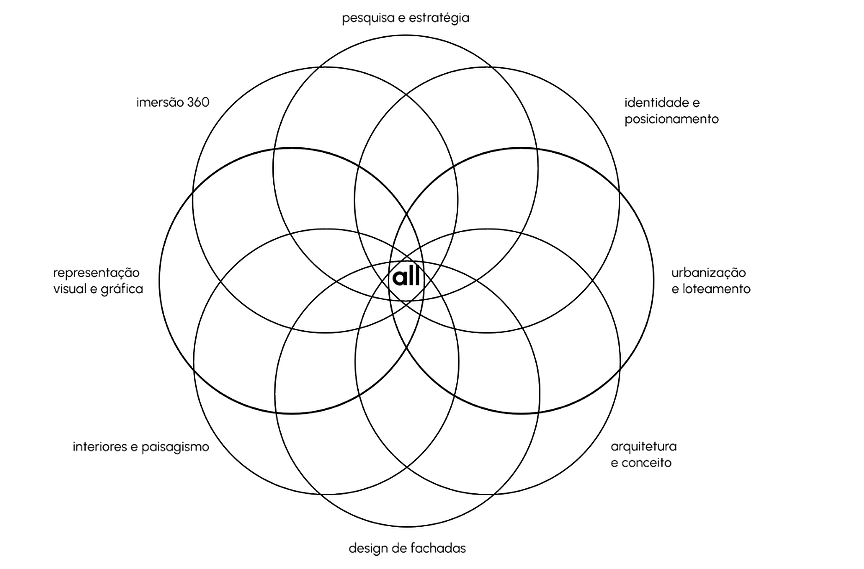 Framework Mutuall — Diagrama 03